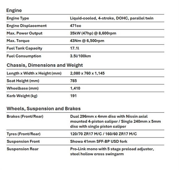 New Honda CBR500R