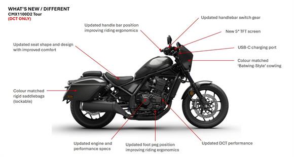 New Honda CMX1100 D2 Tour